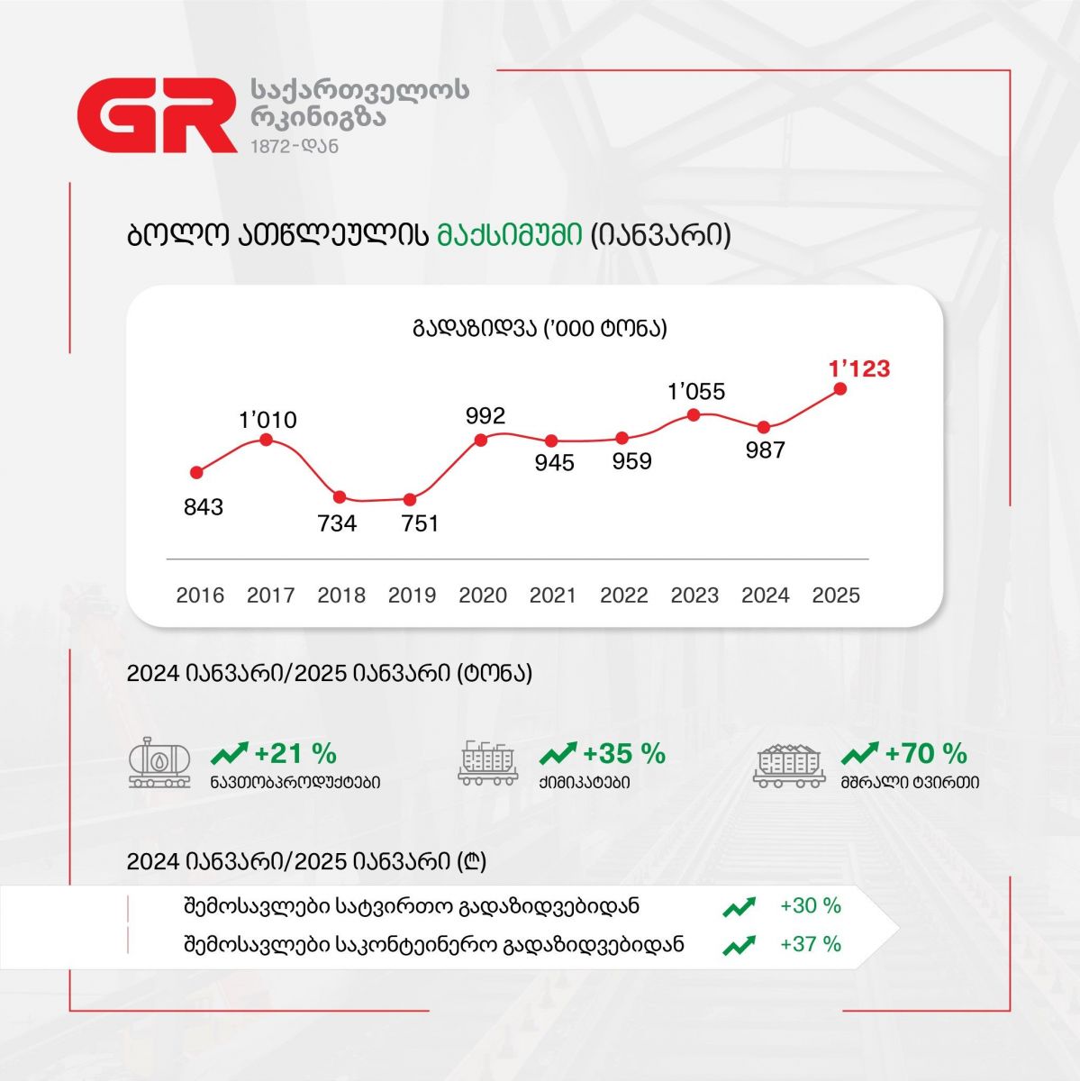 ქუთაისელი  ანასტასია კირთაძე ევროპის ჩემპიონია