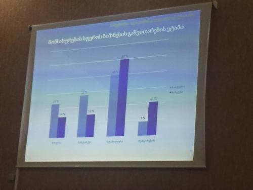 ქუთაისის მერია მეწარმეებს დახმარებას პირდება