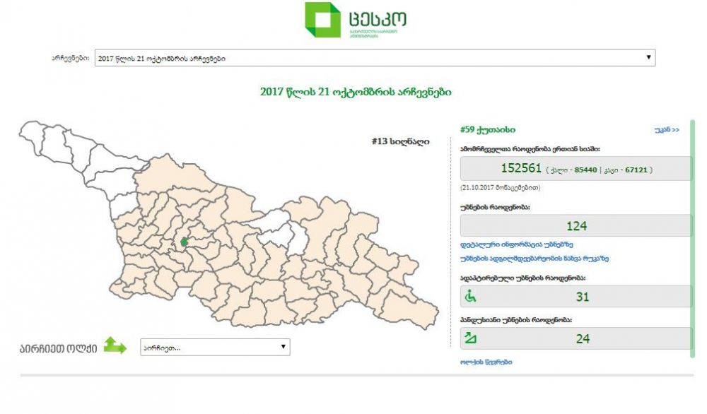 ცესკოს ინფორმაციით, ქუთაისში 152 561 ამომრჩეველია