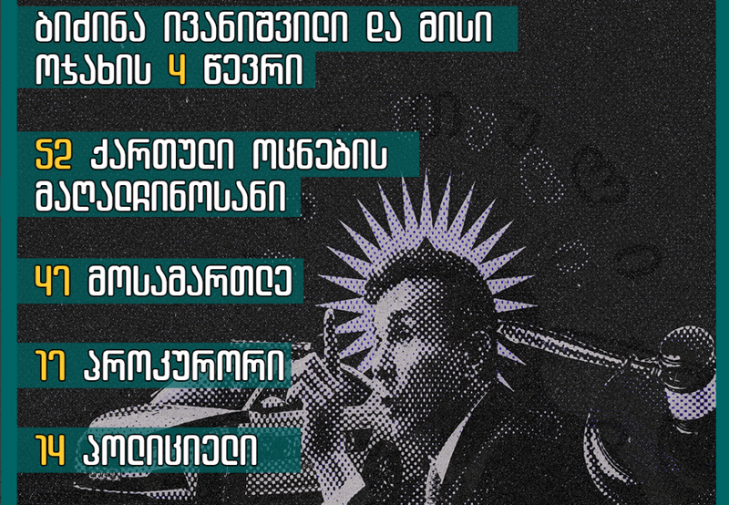 სანქცირებულია „ოცნების“,  230-ზე მეტი წარმომადგენელი, მათგან 141-ის ვინაობა ცნობილია