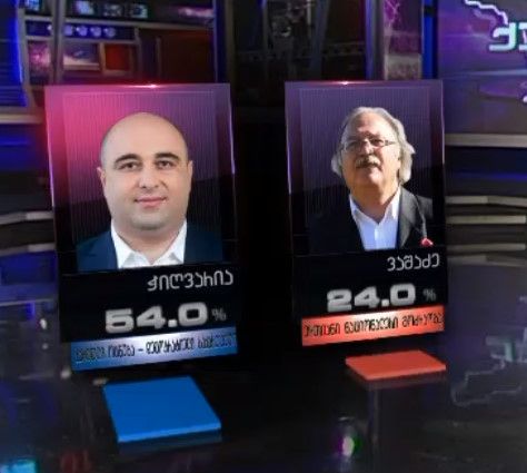 გიორგი ჭიღვარია- 54 %, გრიგოლ ვაშაძე -24 % – ეგზიტპოლების განახლებული მონაცემები